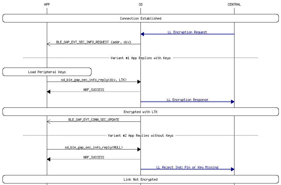 msc_inline_mscgraph_12