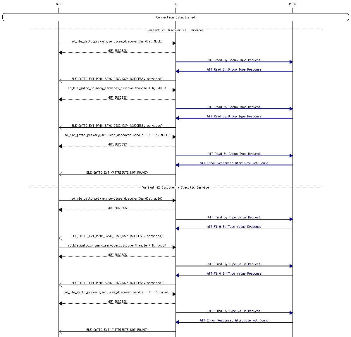 msc_inline_mscgraph_14