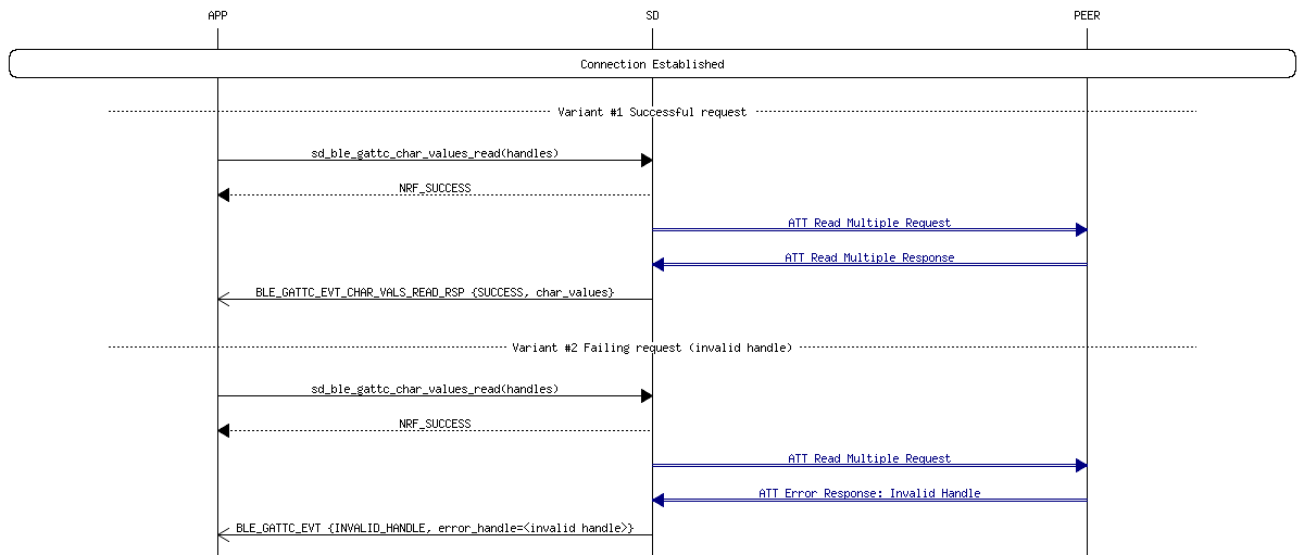 msc_inline_mscgraph_20