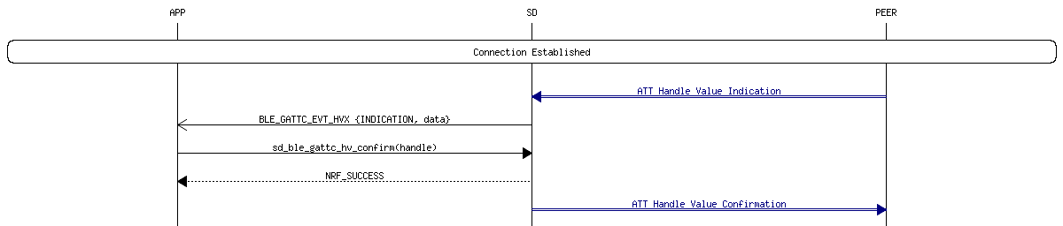 msc_inline_mscgraph_22