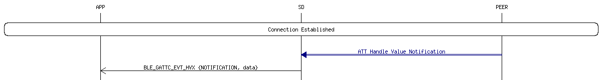 msc_inline_mscgraph_23