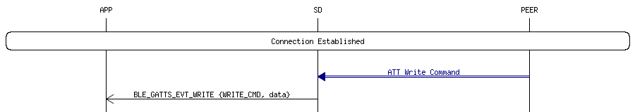 msc_inline_mscgraph_28