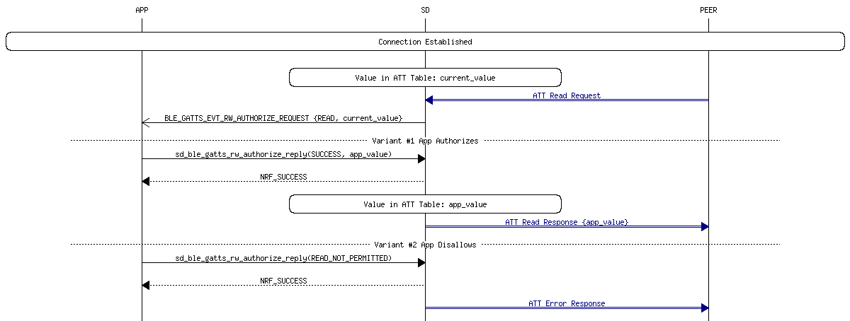 msc_inline_mscgraph_29