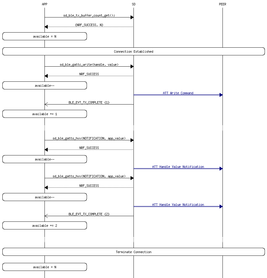 msc_inline_mscgraph_3