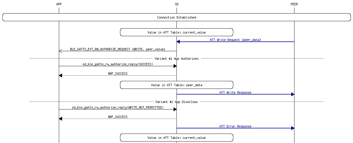 msc_inline_mscgraph_30