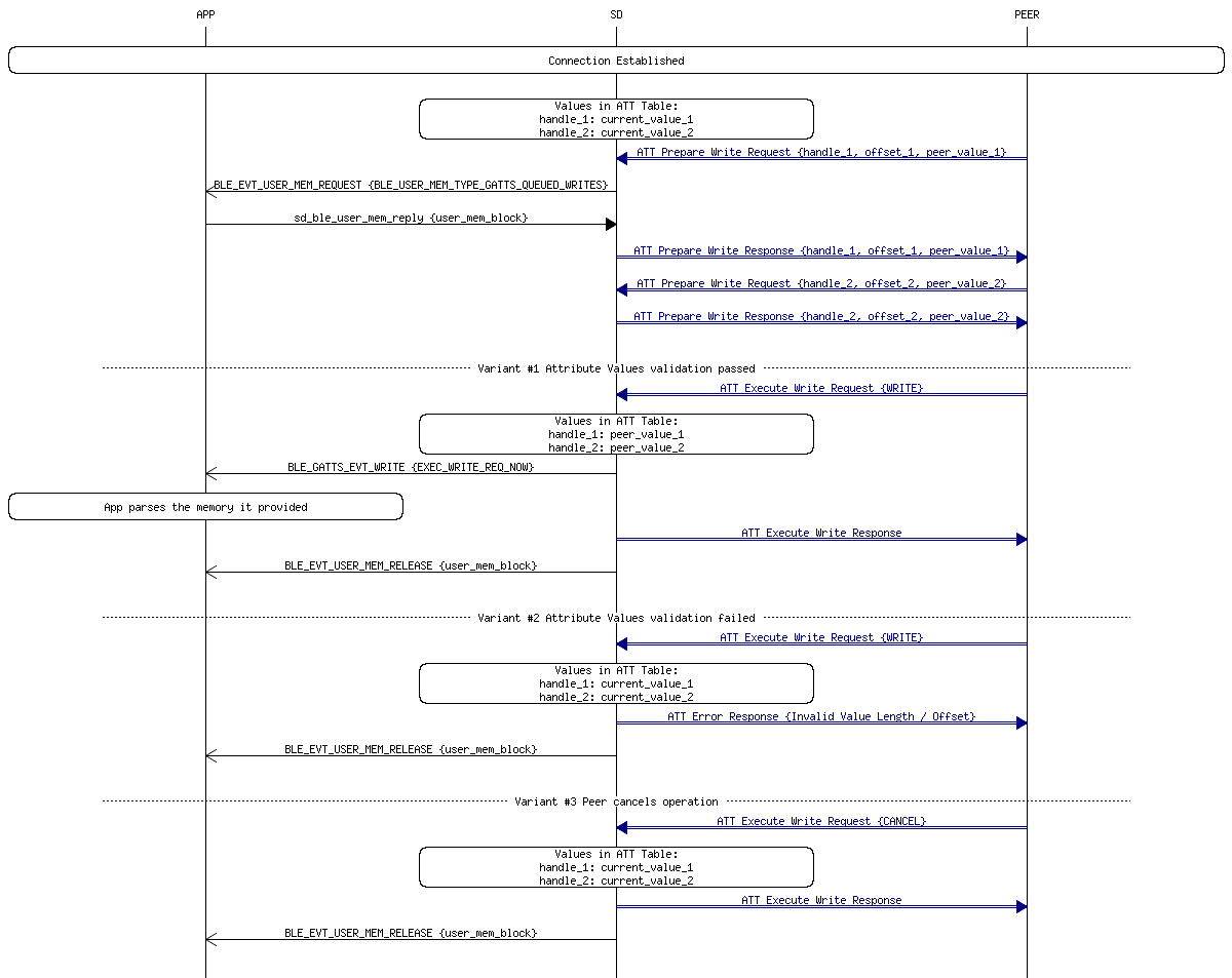 msc_inline_mscgraph_31