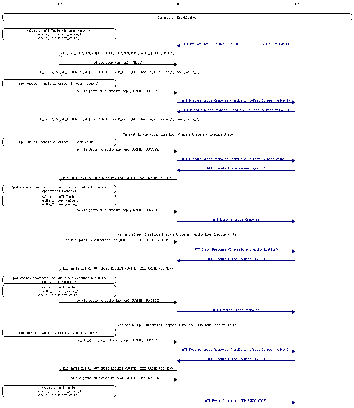 msc_inline_mscgraph_34