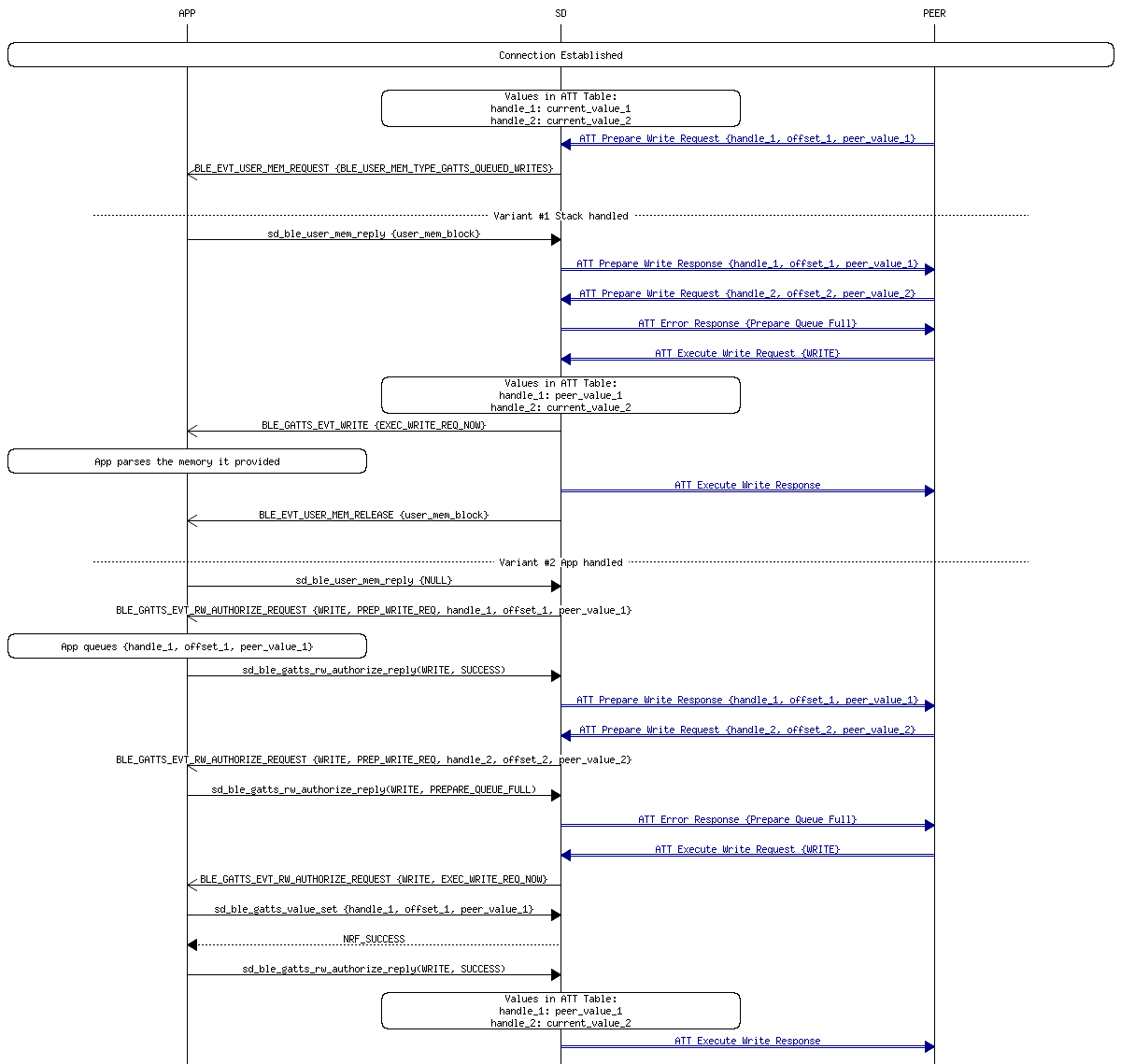 msc_inline_mscgraph_35