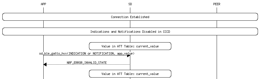 msc_inline_mscgraph_38