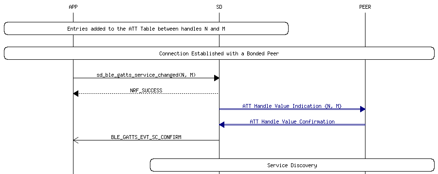 msc_inline_mscgraph_40