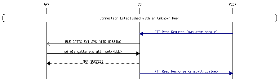 msc_inline_mscgraph_41