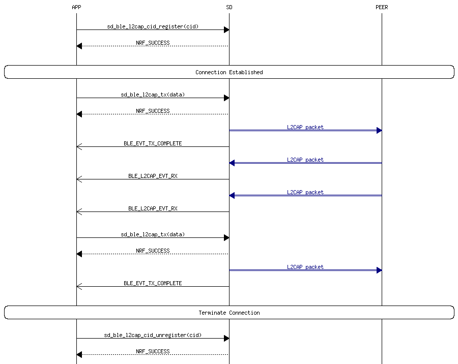 msc_inline_mscgraph_43