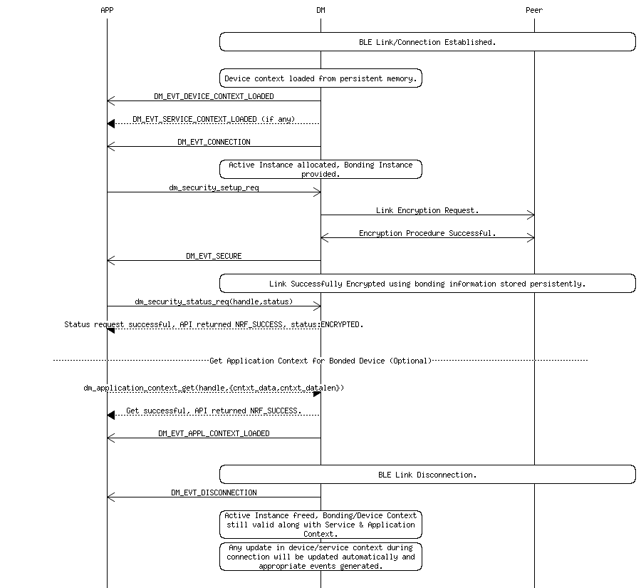 msc_inline_mscgraph_47