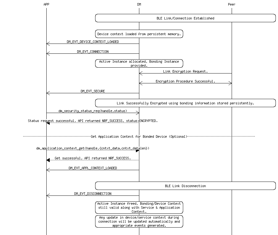 msc_inline_mscgraph_48