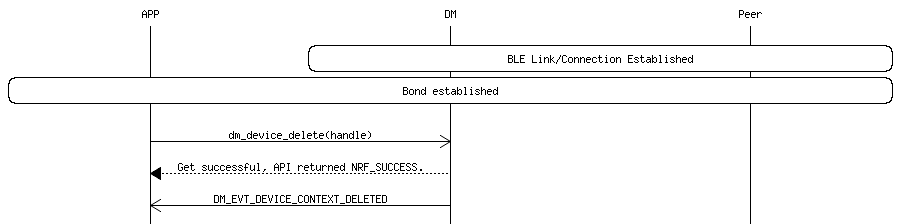 msc_inline_mscgraph_49