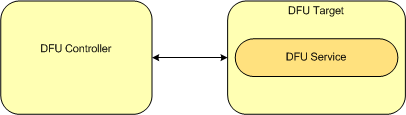 ota_roles_overview.png