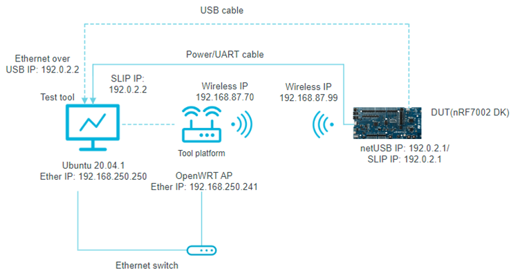 Wi-Fi QuickTrack test setup